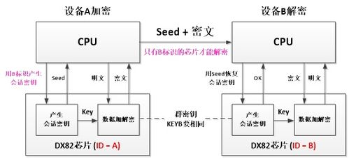 dx82c04物联网加密芯片的基本原理图